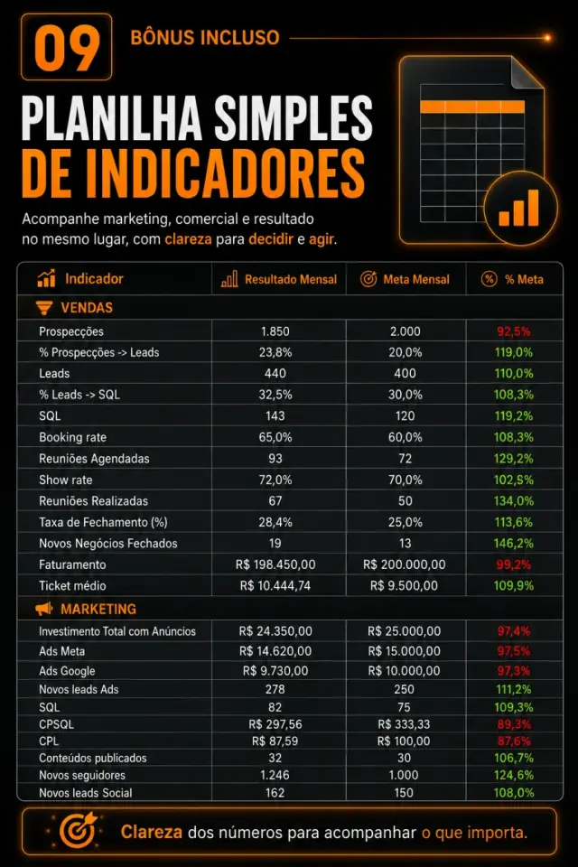 Bônus 09: Planilha simples de indicadores